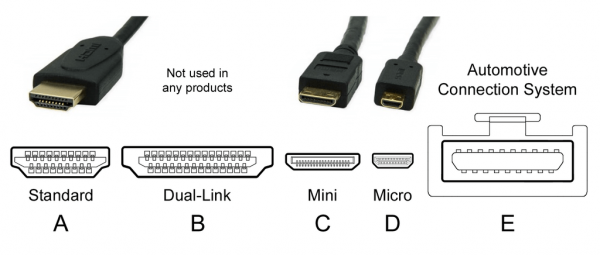 Подключаем ноутбук к телевизору через HDMI