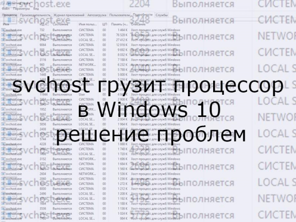 Svchost.exe: что это и почему он грузит процессор