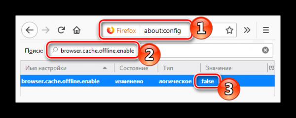 Отключаем кэширование в браузере Mozilla Firefox