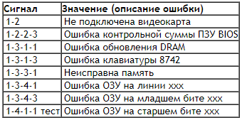 Как проверить оперативную память на ошибки