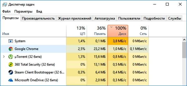 Диск загружен на 100 процентов в Windows 10: способы решения